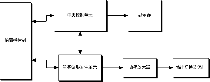 低頻信號發(fā)生器原理圖 低頻信號發(fā)生器原理圖